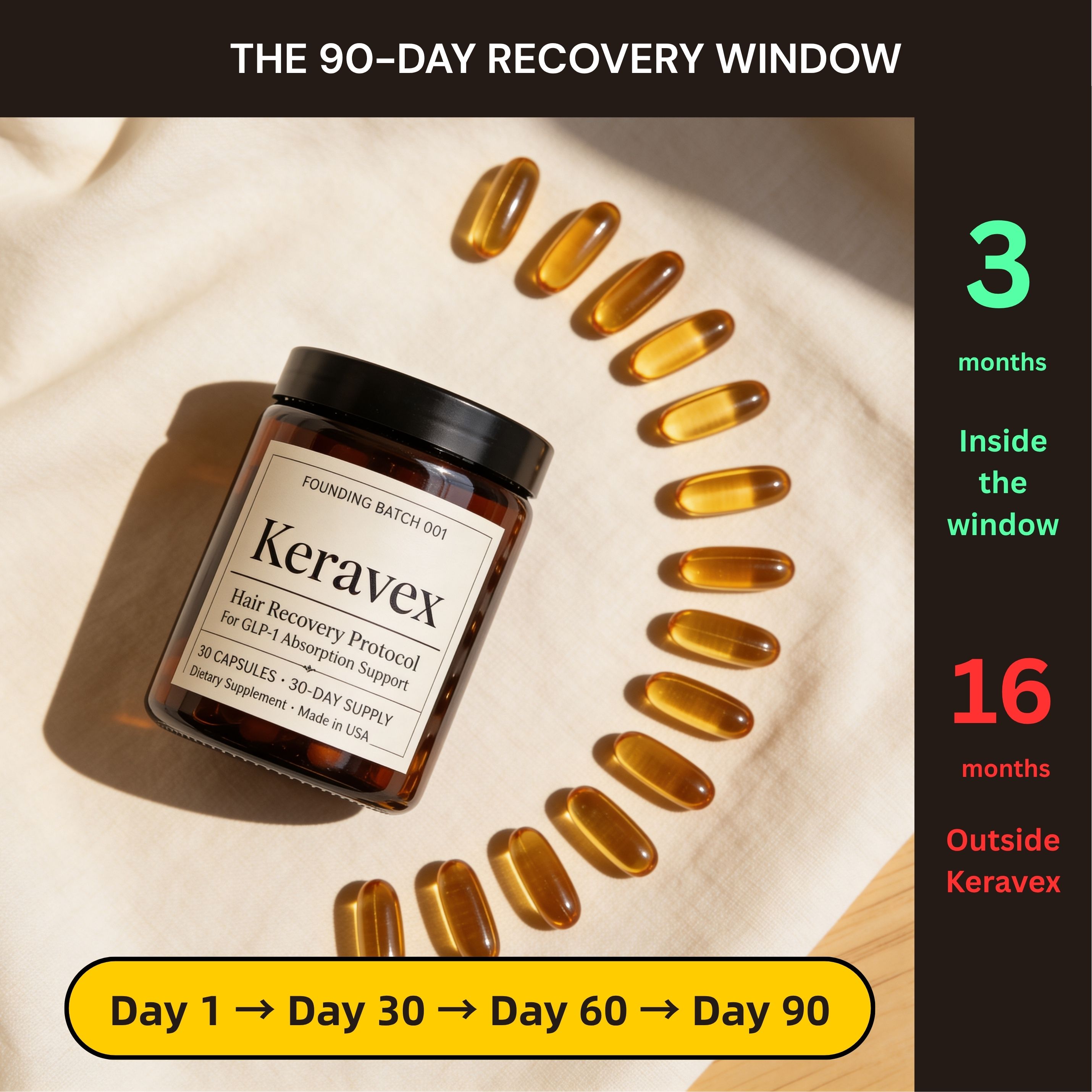 90-day Recovery Window